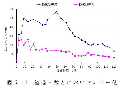 東北文化学園大学内実験用トイレ画像3