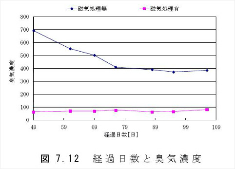 東北文化学園大学内実験用トイレ画像4